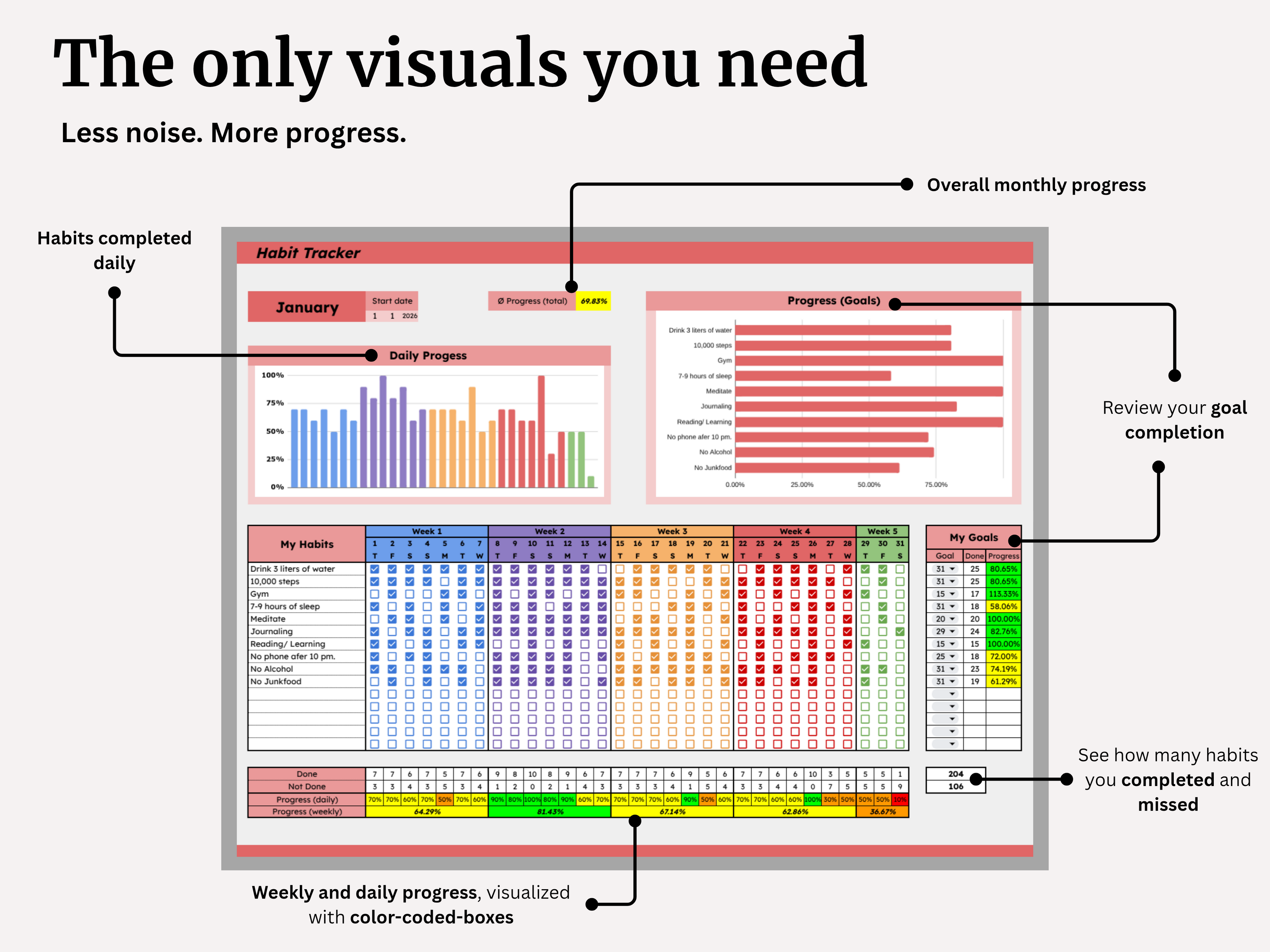 Minimal Habit Tracker - Track Habits. Build Discipline.